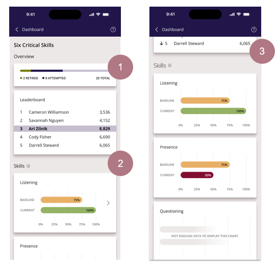 QuickCheck - Dashboard – Richardson